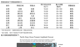 刚刚确认！海啸预计18:04抵达浙江沿海！或造成灾害性影响！