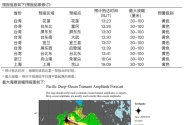 刚刚确认！海啸预计18:04抵达浙江沿海！或造成灾害性影响！